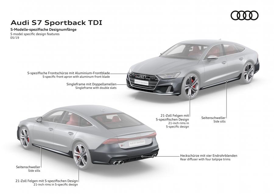 Схема Audi S7 Sportback TDI 2019 года  (WW) (фото 61 из 93)